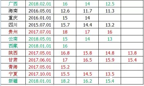 各省市人口排行榜2021_安徽省各市人口排行榜 你的家乡排第几